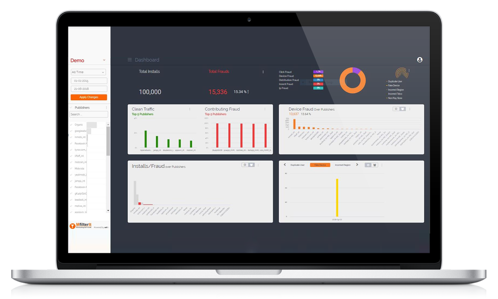 screenshot of Ad Fraud